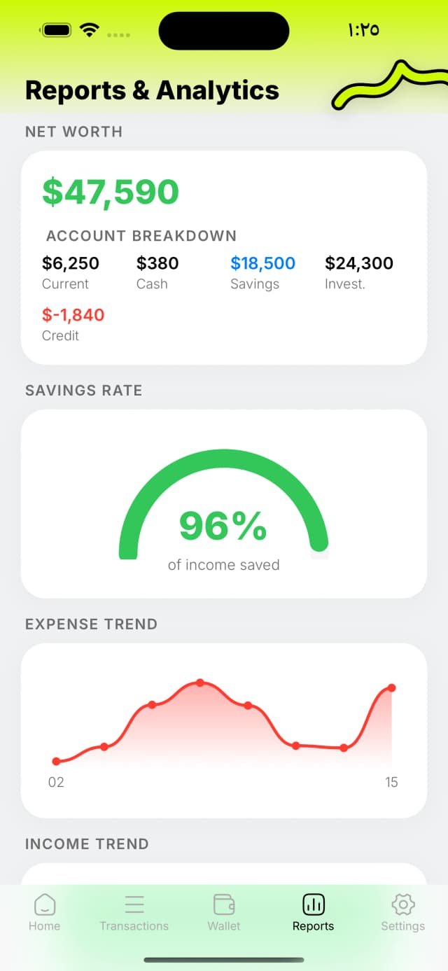 Net worth · savings rate